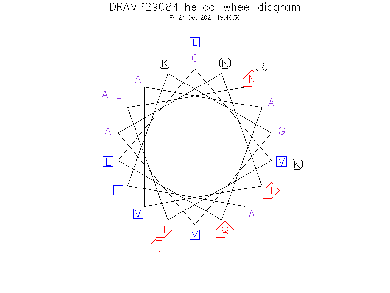 DRAMP29084 helical wheel diagram
