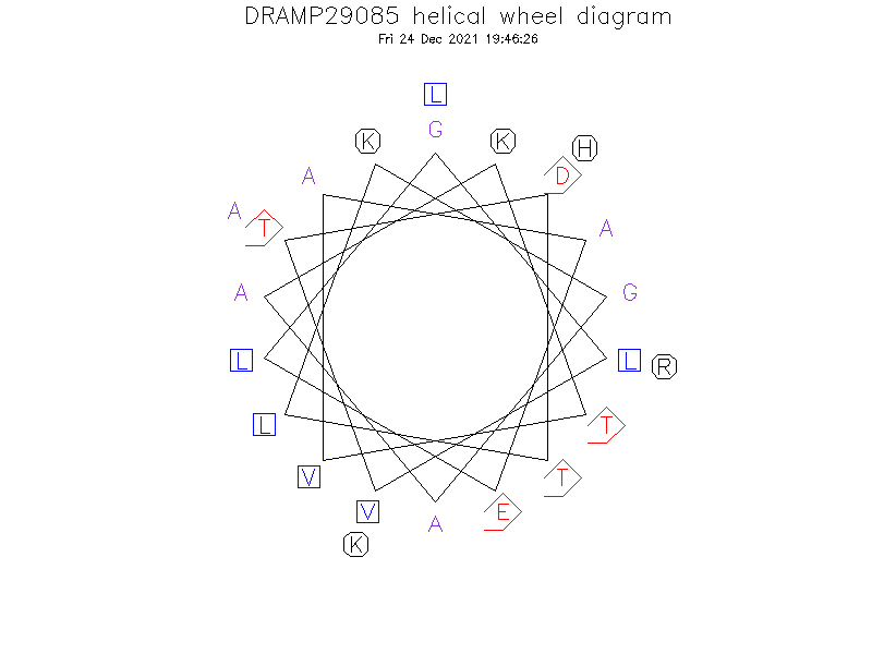 DRAMP29085 helical wheel diagram