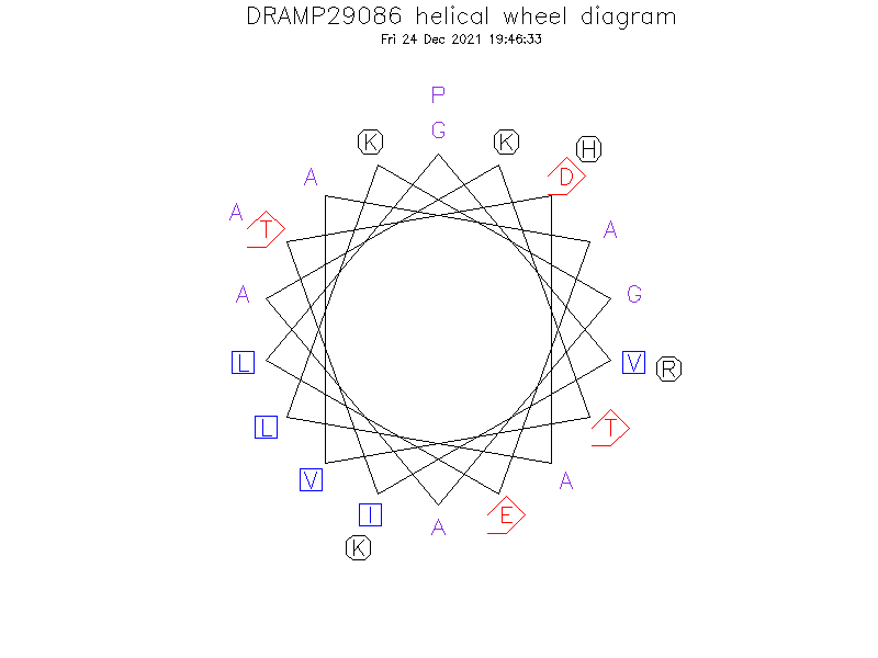 DRAMP29086 helical wheel diagram
