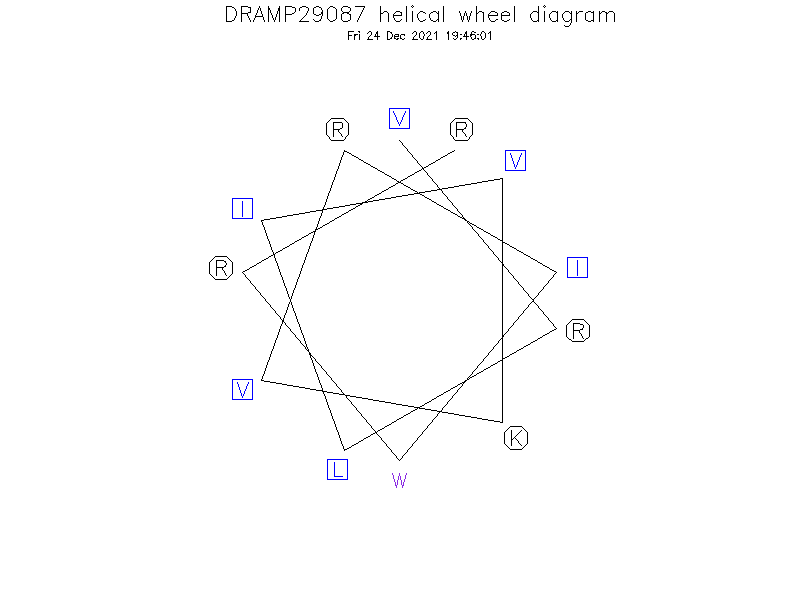 DRAMP29087 helical wheel diagram