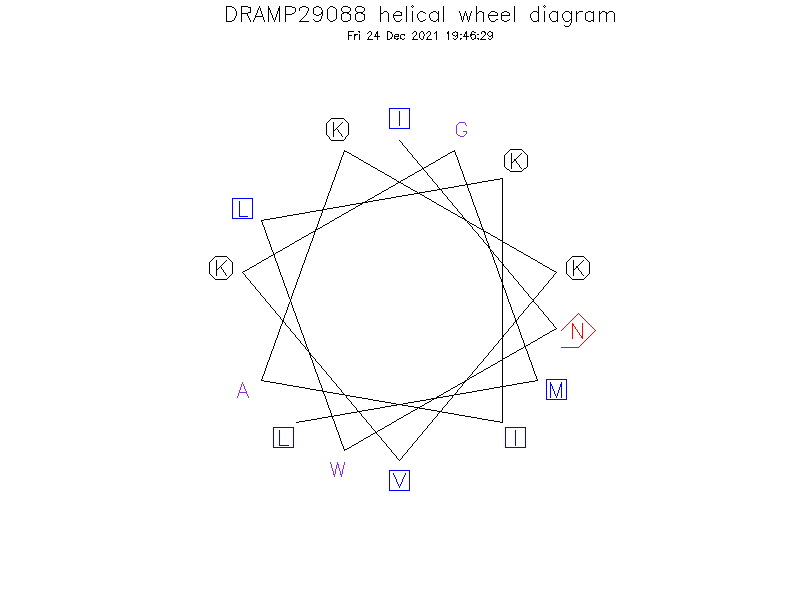 DRAMP29088 helical wheel diagram