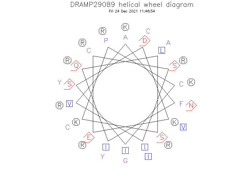 DRAMP29089 helical wheel diagram