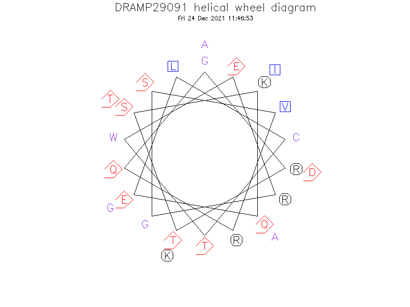 DRAMP29091 helical wheel diagram
