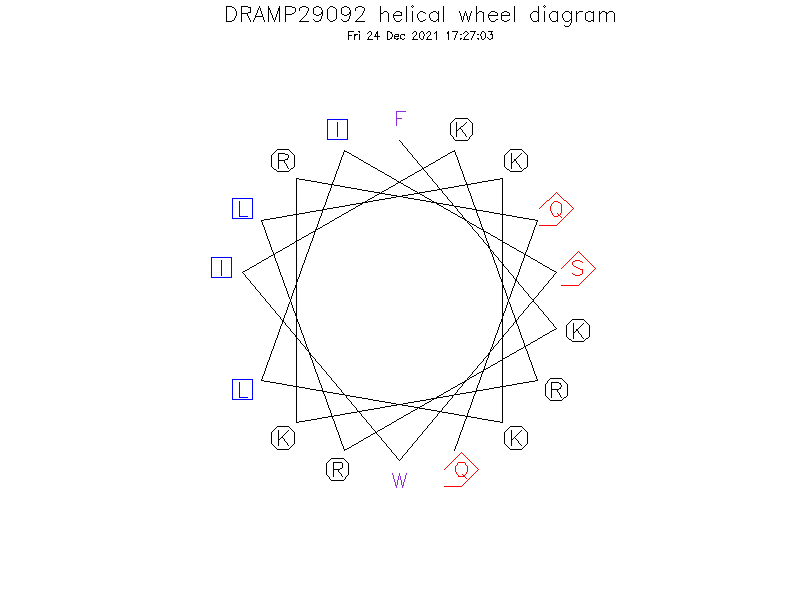 DRAMP29092 helical wheel diagram