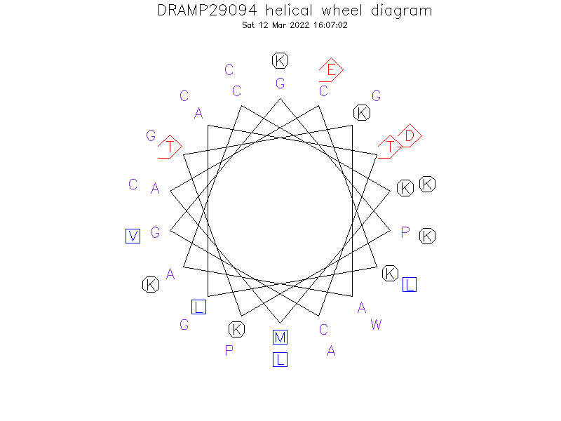 DRAMP29094 helical wheel diagram