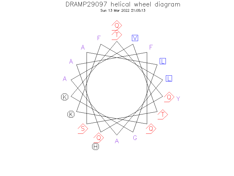 DRAMP29097 helical wheel diagram