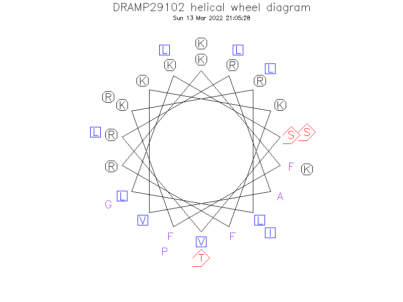 DRAMP29102 helical wheel diagram