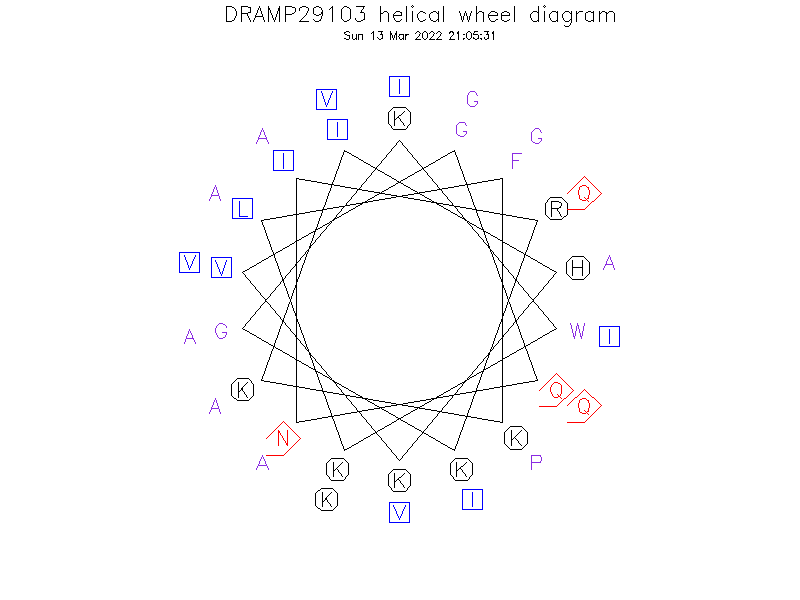 DRAMP29103 helical wheel diagram