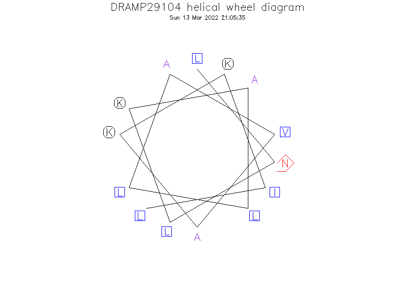 DRAMP29104 helical wheel diagram