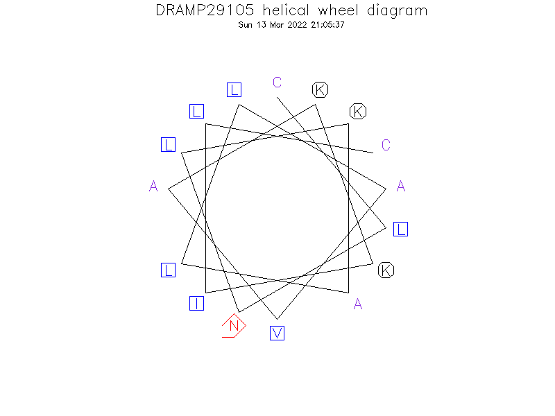 DRAMP29105 helical wheel diagram
