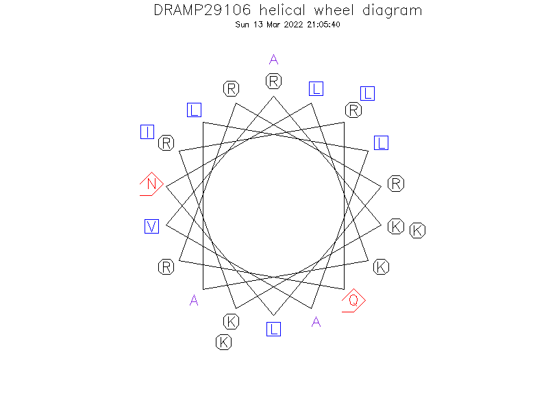 DRAMP29106 helical wheel diagram