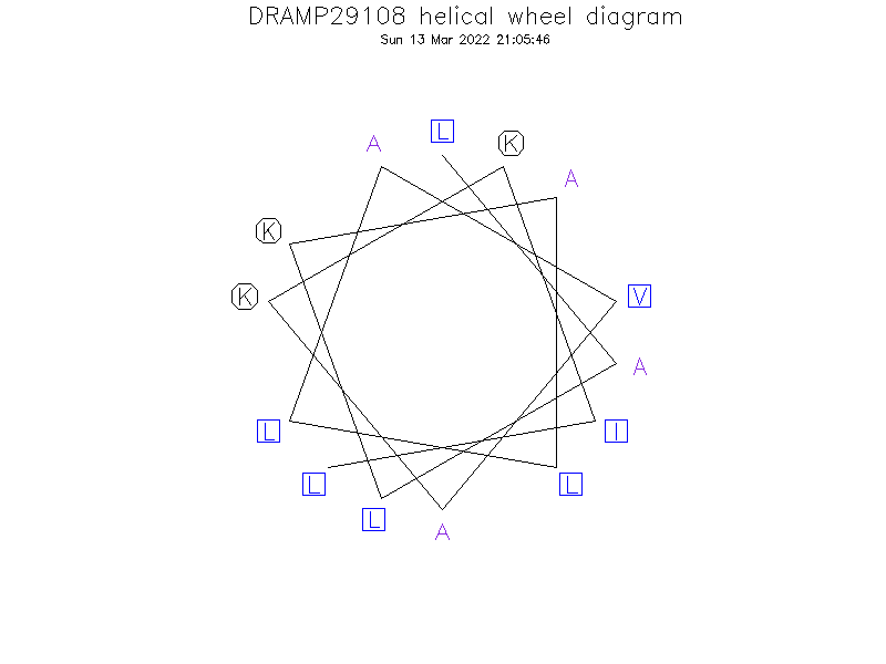 DRAMP29108 helical wheel diagram