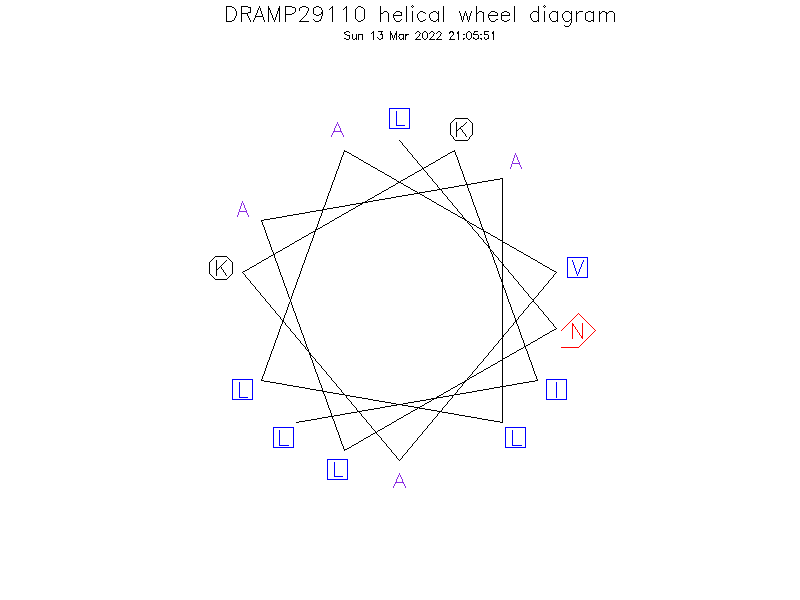 DRAMP29110 helical wheel diagram