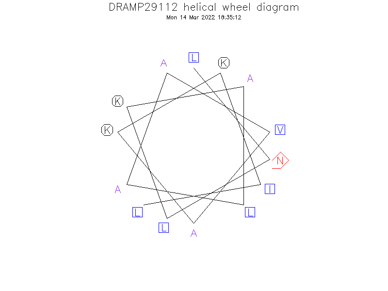 DRAMP29112 helical wheel diagram