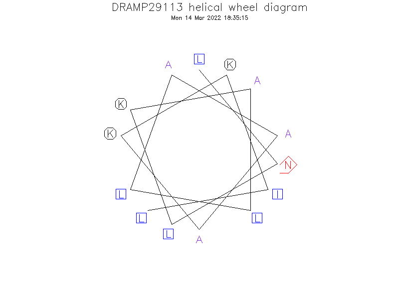 DRAMP29113 helical wheel diagram