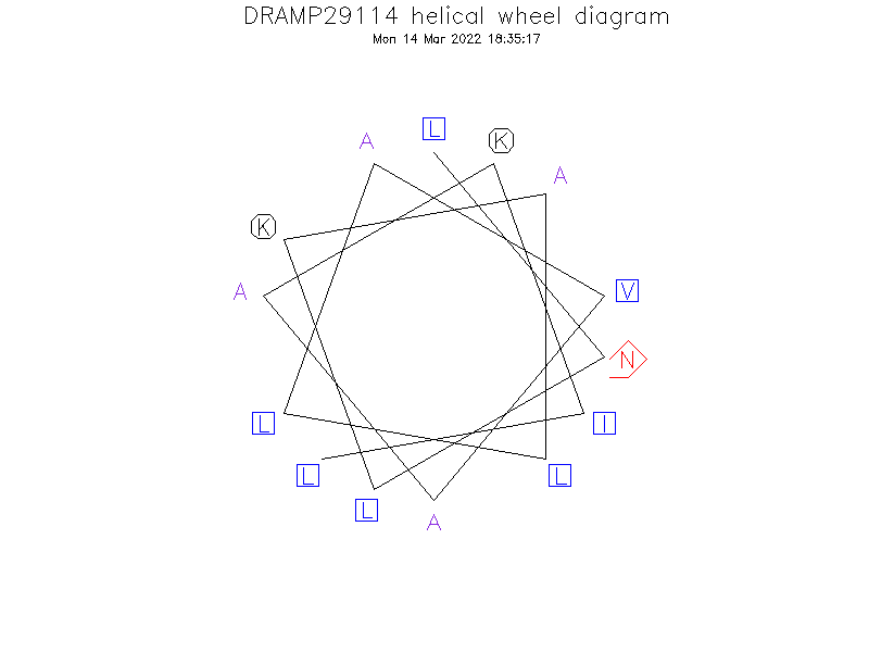 DRAMP29114 helical wheel diagram