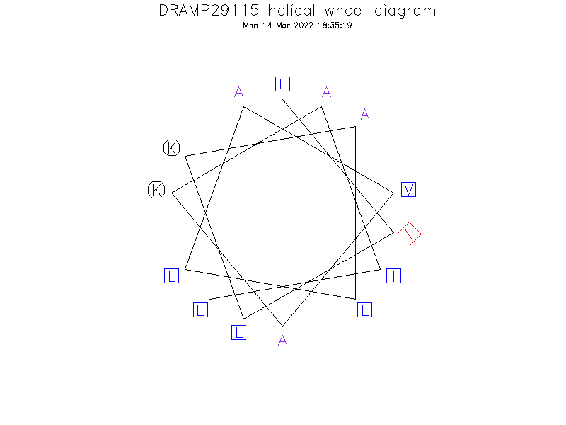 DRAMP29115 helical wheel diagram
