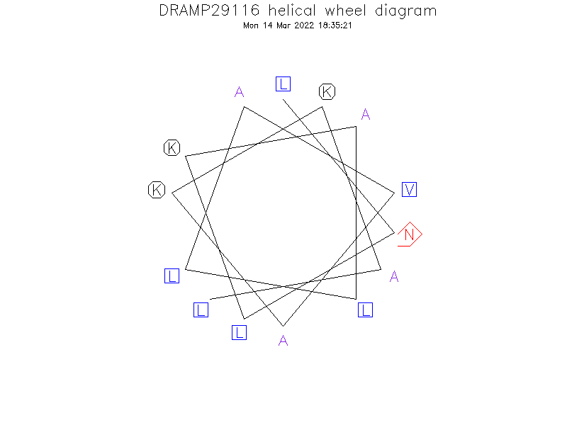 DRAMP29116 helical wheel diagram