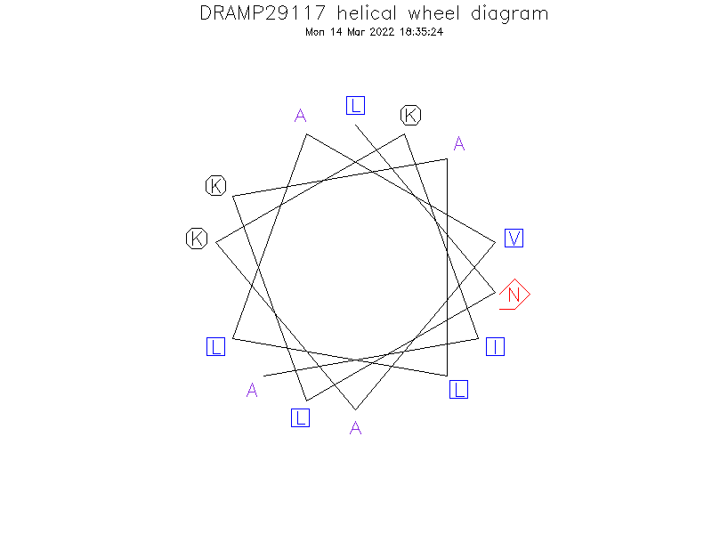 DRAMP29117 helical wheel diagram