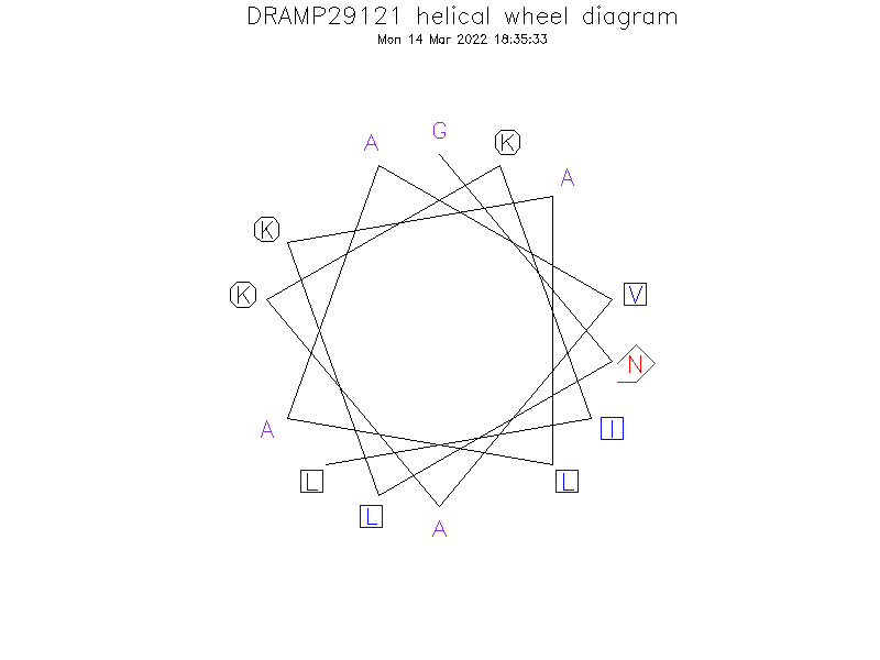 DRAMP29121 helical wheel diagram