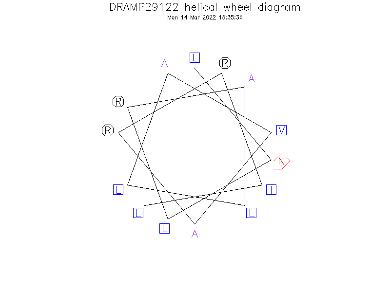 DRAMP29122 helical wheel diagram