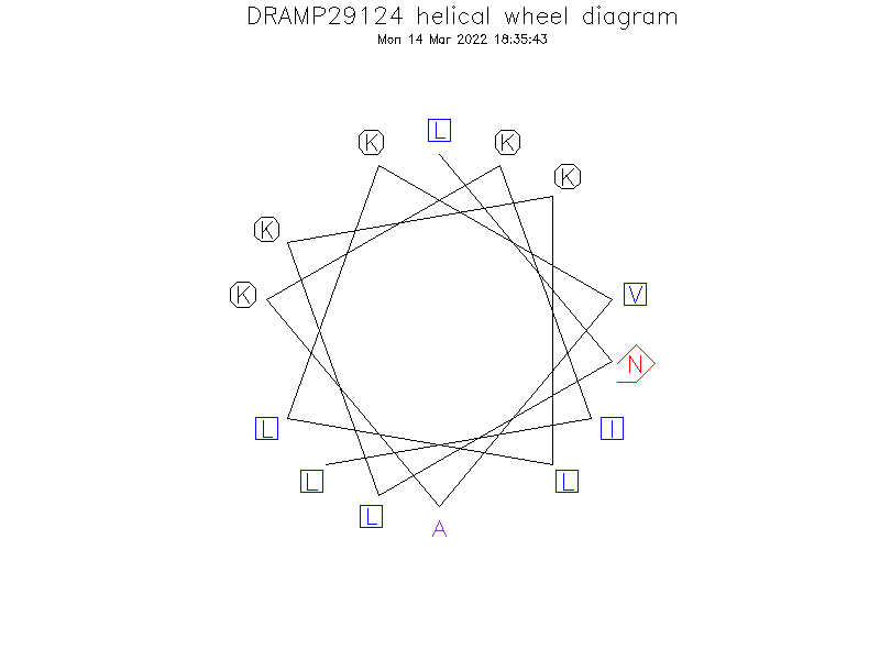 DRAMP29124 helical wheel diagram