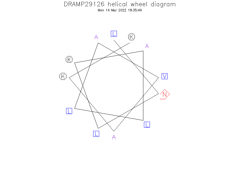 DRAMP29126 helical wheel diagram