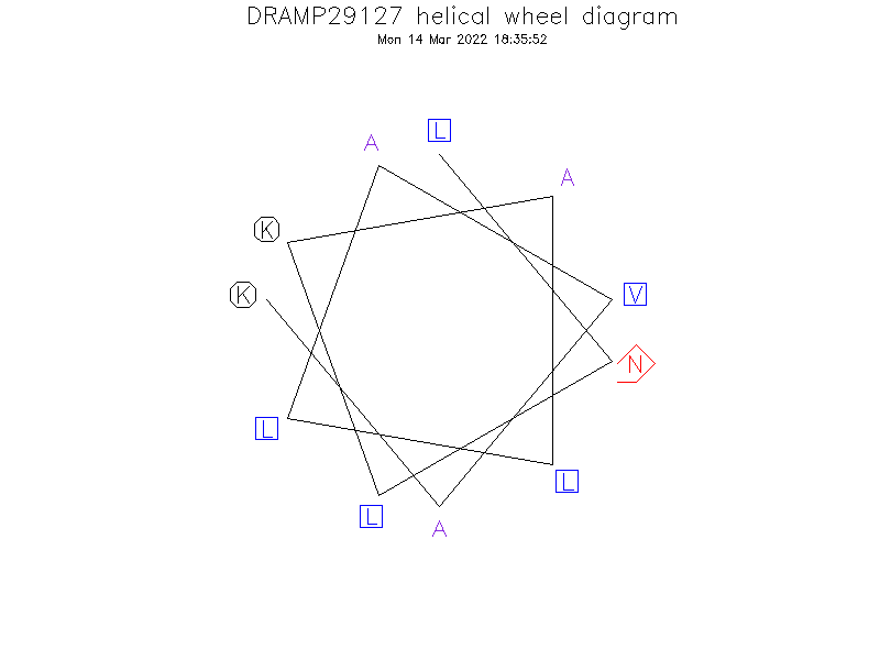 DRAMP29127 helical wheel diagram