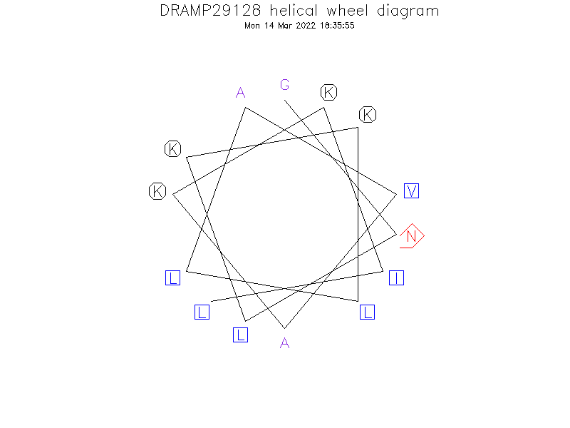 DRAMP29128 helical wheel diagram