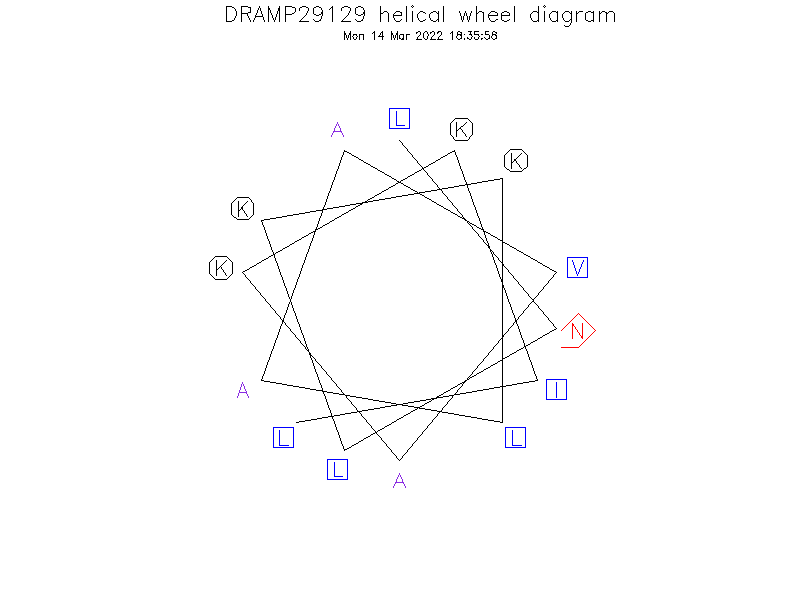 DRAMP29129 helical wheel diagram