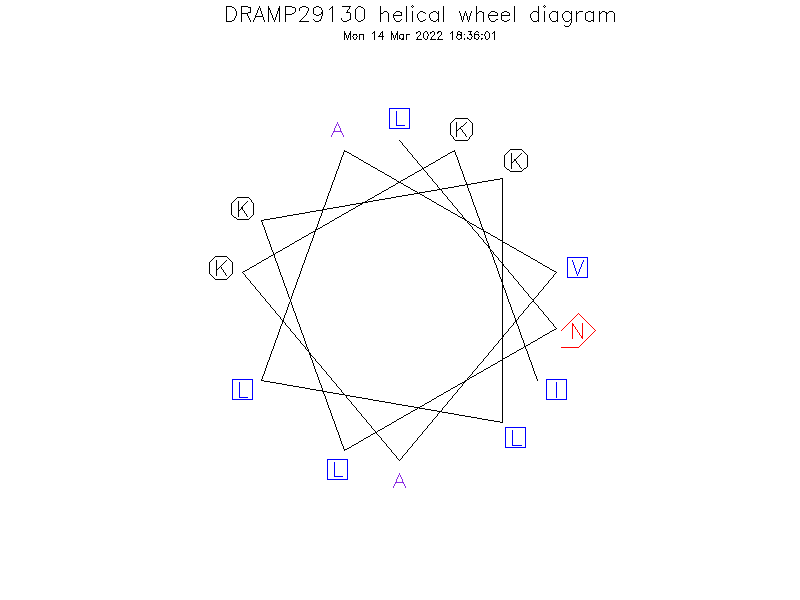 DRAMP29130 helical wheel diagram