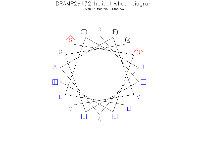 DRAMP29132 helical wheel diagram