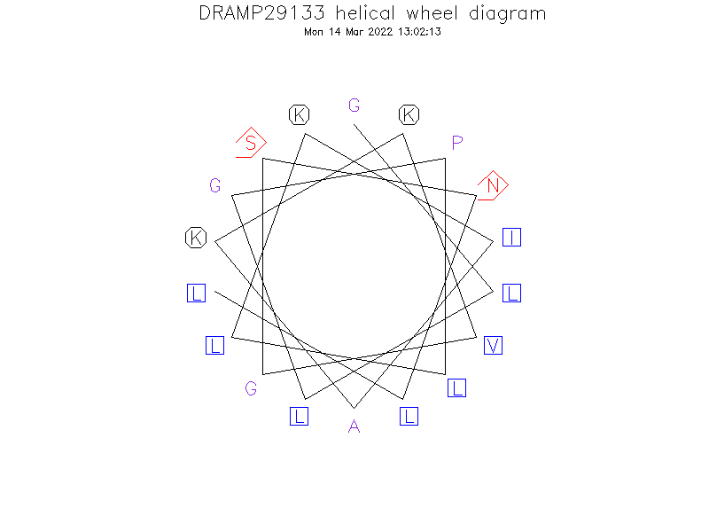 DRAMP29133 helical wheel diagram