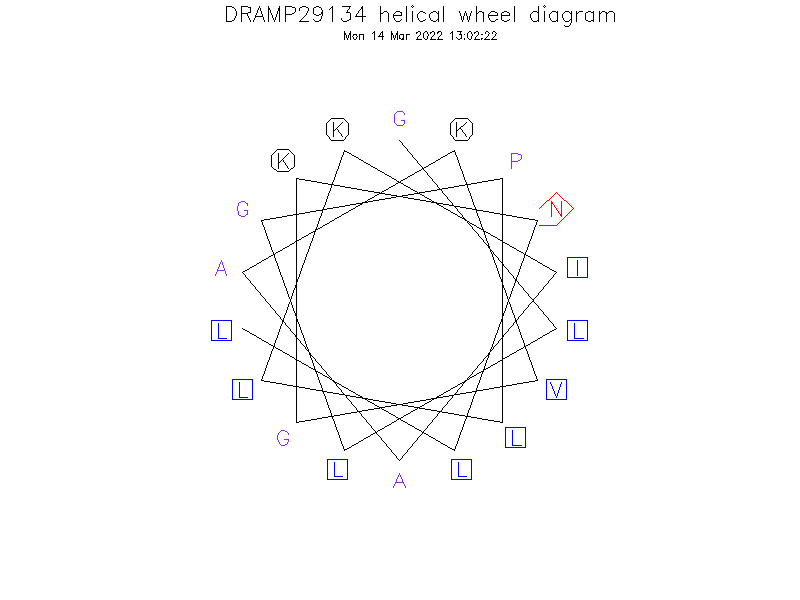 DRAMP29134 helical wheel diagram