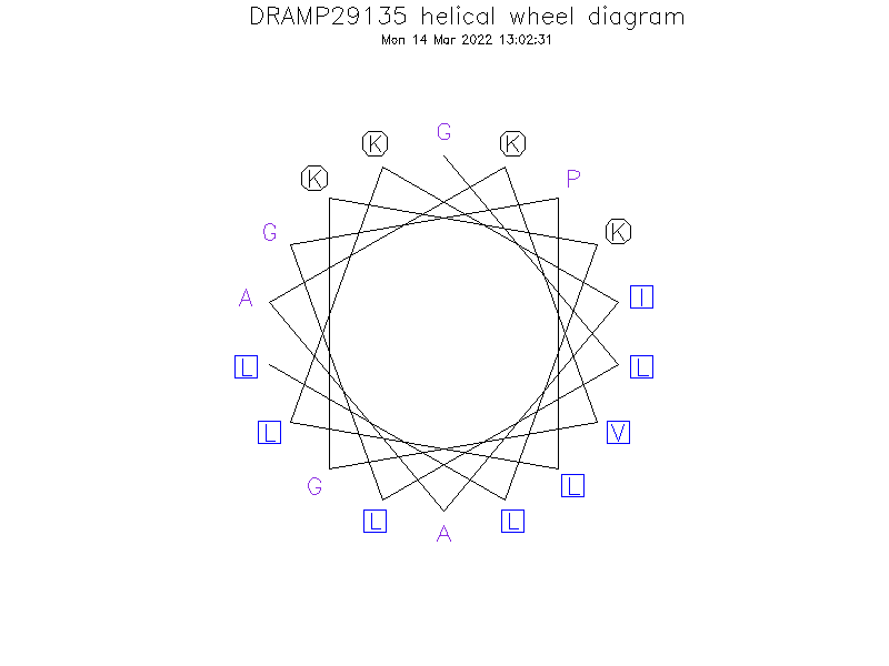 DRAMP29135 helical wheel diagram