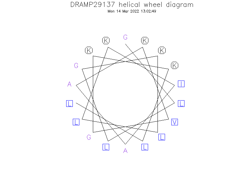 DRAMP29137 helical wheel diagram