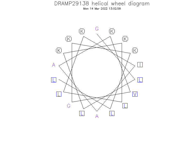DRAMP29138 helical wheel diagram