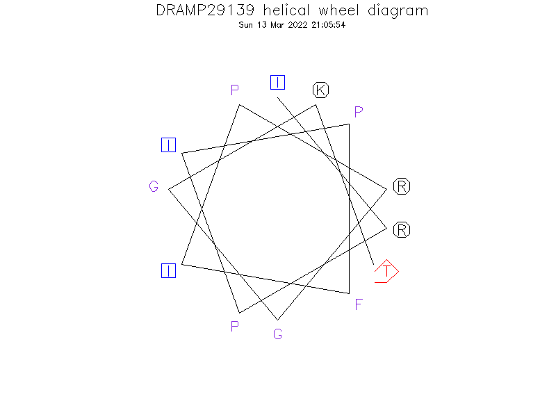 DRAMP29139 helical wheel diagram