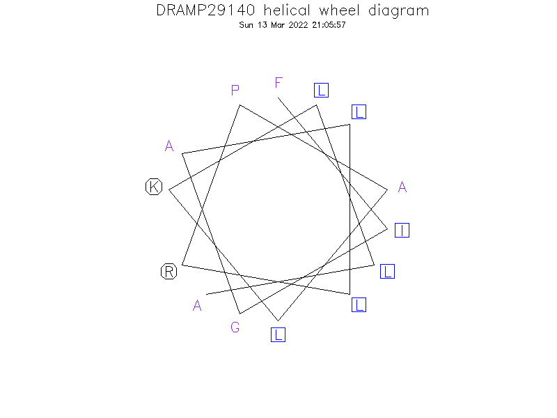 DRAMP29140 helical wheel diagram