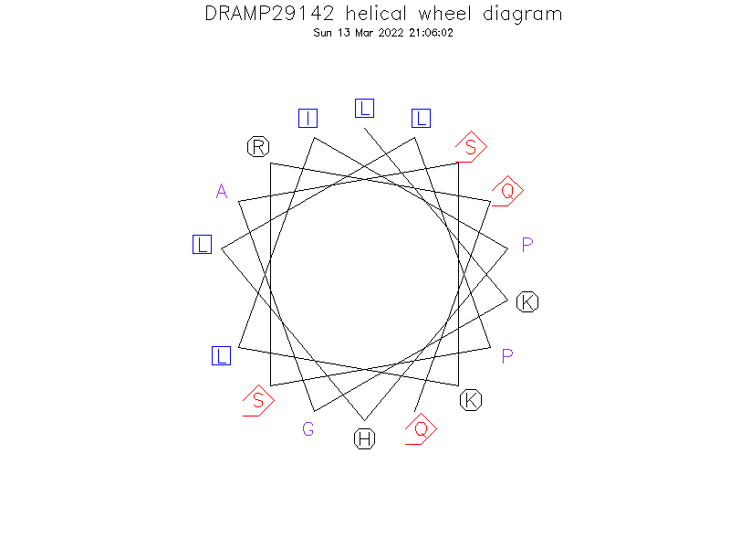 DRAMP29142 helical wheel diagram