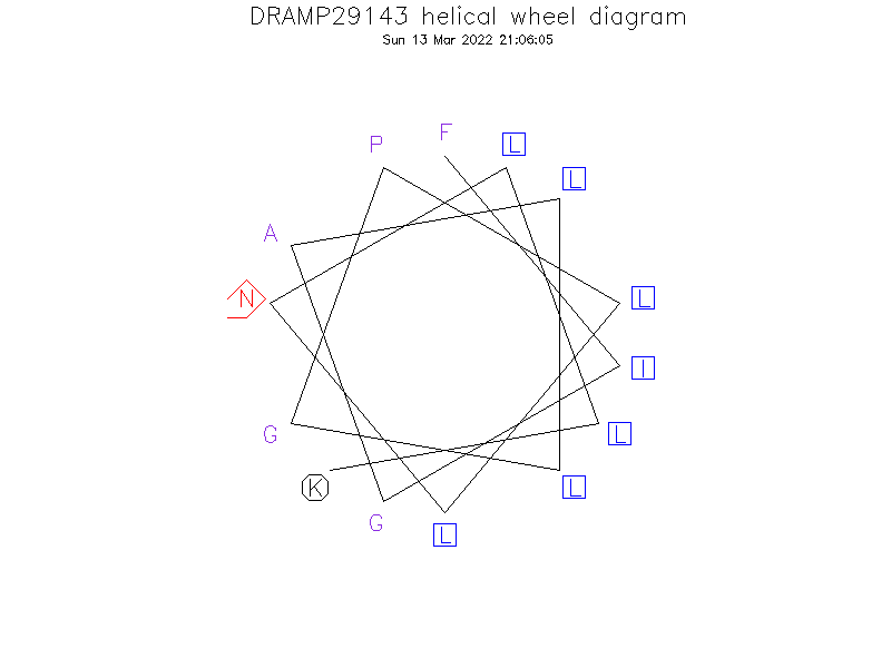 DRAMP29143 helical wheel diagram