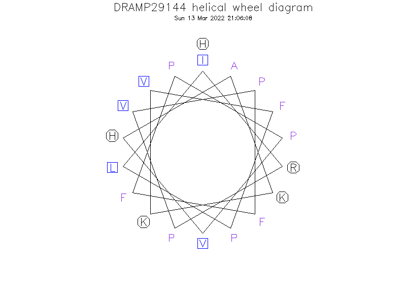 DRAMP29144 helical wheel diagram