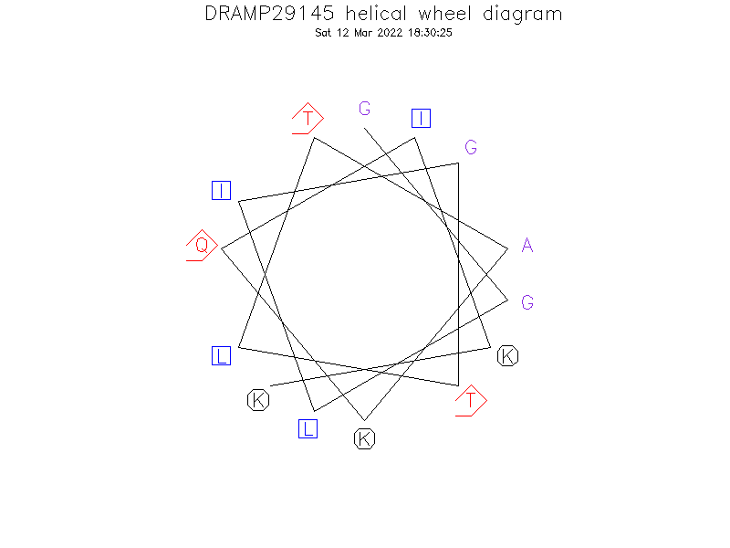 DRAMP29145 helical wheel diagram