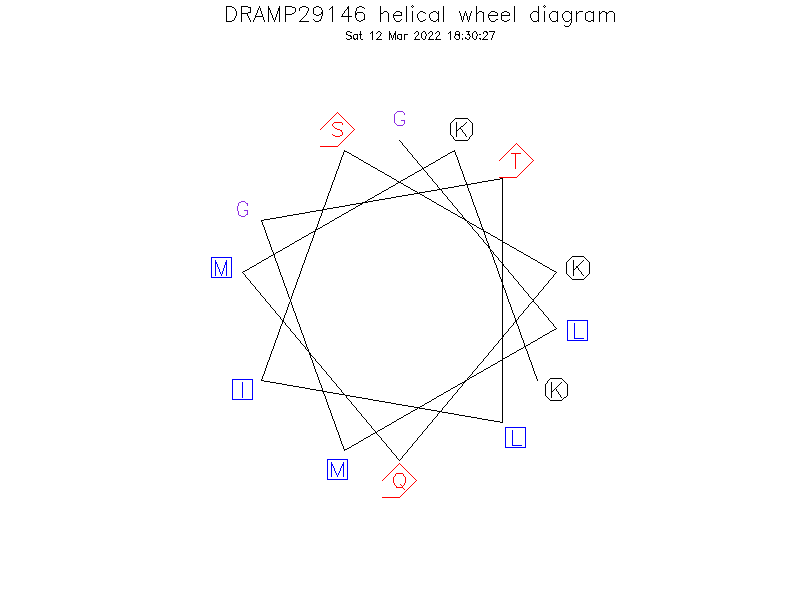 DRAMP29146 helical wheel diagram