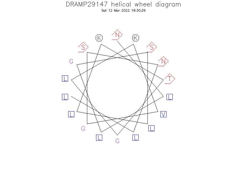 DRAMP29147 helical wheel diagram