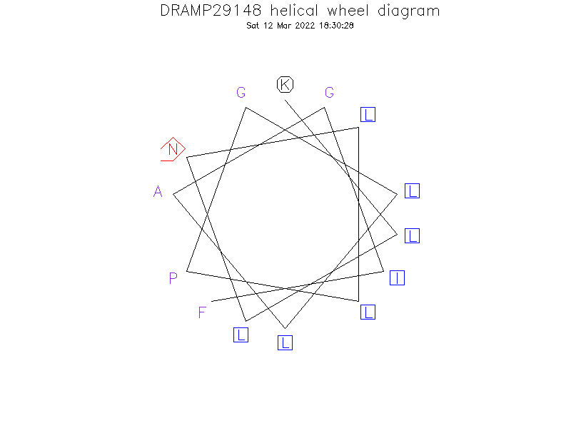 DRAMP29148 helical wheel diagram