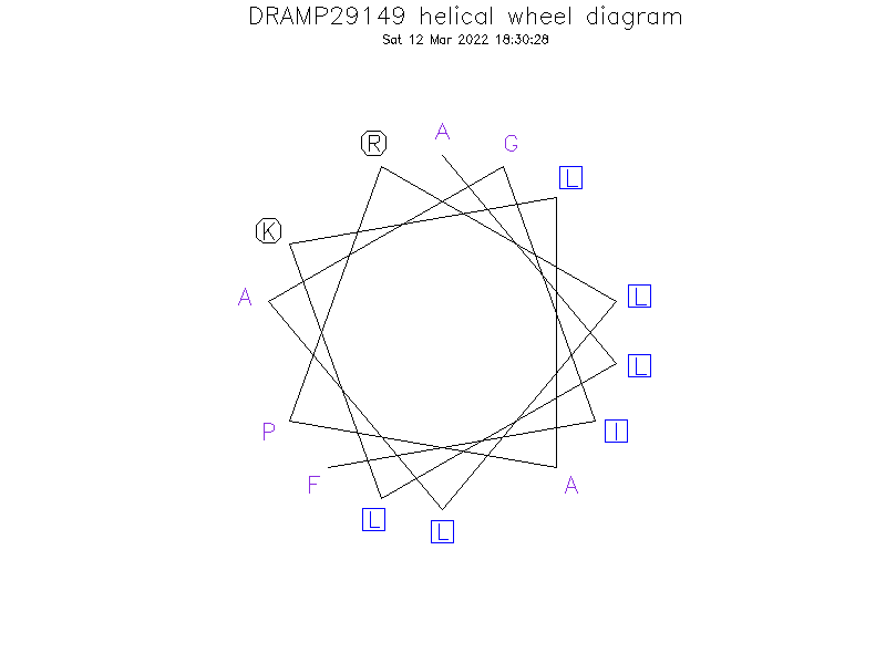 DRAMP29149 helical wheel diagram