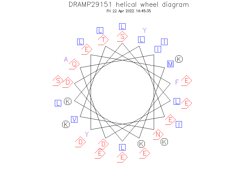 DRAMP29151 helical wheel diagram