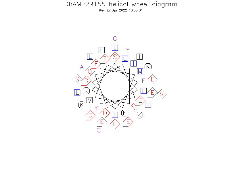 DRAMP29155 helical wheel diagram