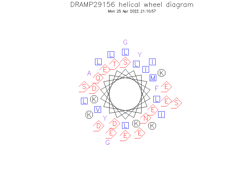 DRAMP29156 helical wheel diagram